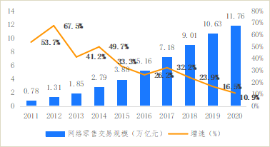 破解增收難題，億邦智庫發(fā)布《2021電子商務(wù)企業(yè)增收白皮書》