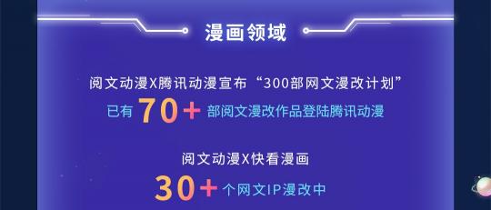 閱文上半年版權(quán)運營同比增129.8%，富瑞：競爭優(yōu)勢將保持不變，目標價90港元