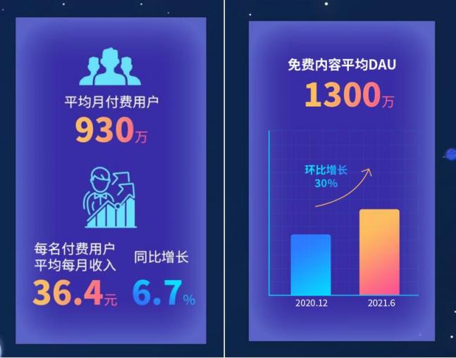 閱文上半年版權(quán)運營同比增129.8%，富瑞：競爭優(yōu)勢將保持不變，目標價90港元