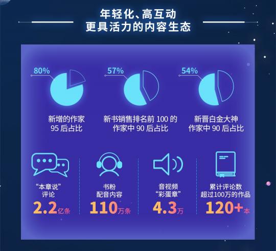 閱文上半年版權(quán)運營同比增129.8%，富瑞：競爭優(yōu)勢將保持不變，目標價90港元