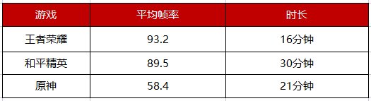 ROG游戲手機(jī)5S Pro上手實(shí)測，驍龍888 Plus跑分95萬刷新魯大師記錄！