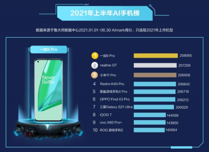 ROG游戲手機(jī)5S Pro上手實(shí)測，驍龍888 Plus跑分95萬刷新魯大師記錄！