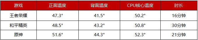 ROG游戲手機(jī)5S Pro上手實(shí)測，驍龍888 Plus跑分95萬刷新魯大師記錄！