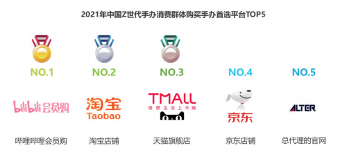 國風(fēng)創(chuàng)新成手辦市場發(fā)展趨勢 bilibili會員購帶動Z世代消費(fèi)熱潮