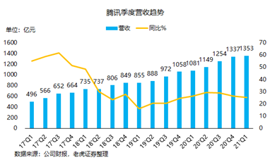 騰訊：我的股價(jià)可以跌，但格局一定要大