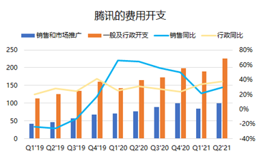 騰訊：我的股價(jià)可以跌，但格局一定要大