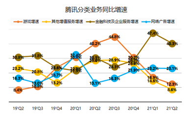 騰訊：我的股價(jià)可以跌，但格局一定要大