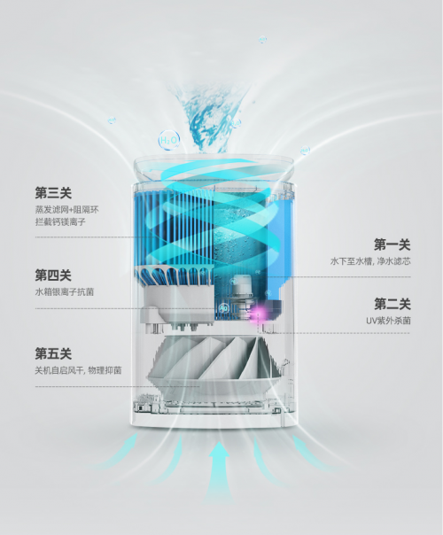 Airapex阿爾卡司凈化無霧加濕器：無霧感知，締造更舒適的居家環(huán)境體驗