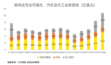 21年漲46%！英偉達收購arm進展將對股價產(chǎn)生明顯波動