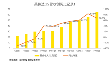 21年漲46%！英偉達收購arm進展將對股價產(chǎn)生明顯波動