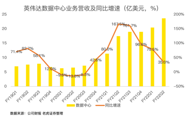 21年漲46%！英偉達收購arm進展將對股價產(chǎn)生明顯波動