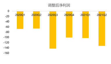 B友喜極而泣：小破站會“恰飯”了，廣告收入漲超200%
