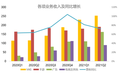 B友喜極而泣：小破站會“恰飯”了，廣告收入漲超200%
