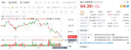 B友喜極而泣：小破站會“恰飯”了，廣告收入漲超200%