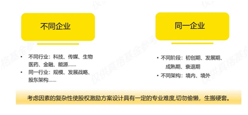 老虎證券ESOP：股權(quán)激勵常態(tài)化時代已至，新背景下企業(yè)如何破局難點 