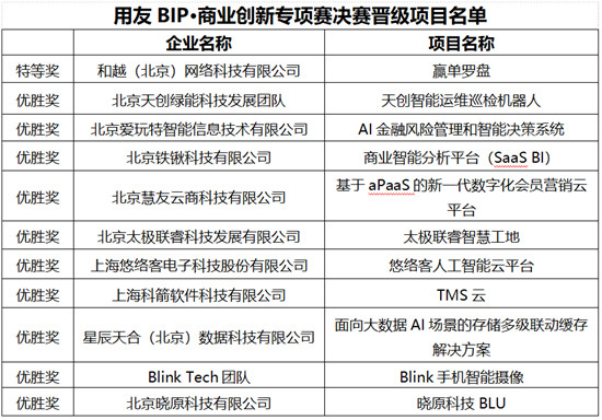 “創(chuàng)客北京2021”大賽圓滿結(jié)束，暢捷通科技賦能創(chuàng)新型企業(yè)實(shí)現(xiàn)管理智能化