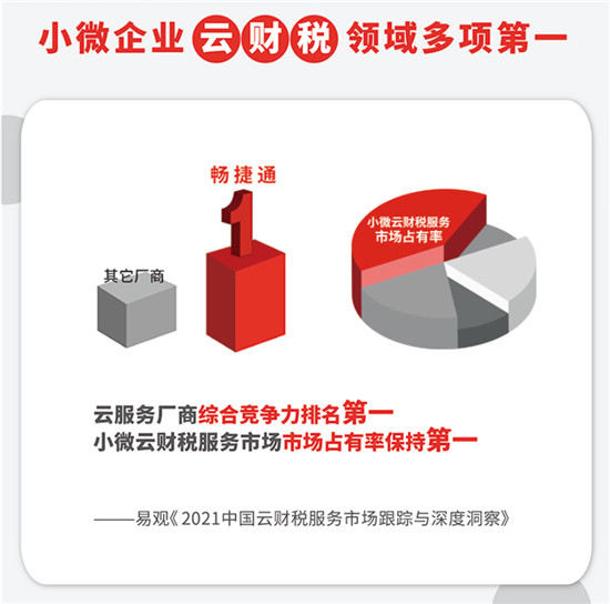 “創(chuàng)客北京2021”大賽圓滿結(jié)束，暢捷通科技賦能創(chuàng)新型企業(yè)實(shí)現(xiàn)管理智能化