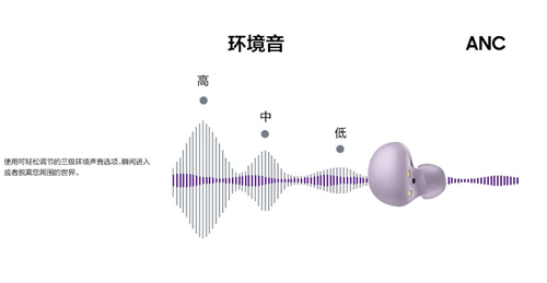 為你而“聲” 用三星Galaxy Buds2降噪耳機(jī)聽(tīng)你想聽(tīng)