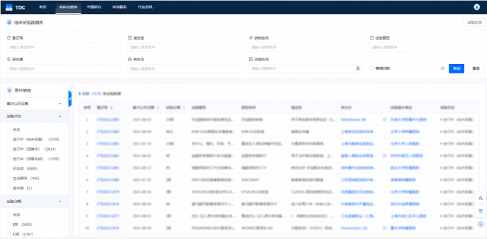 藥研社免費(fèi)開放MY-TDC臨床研究數(shù)據(jù)中心，助力行業(yè)防控疫情