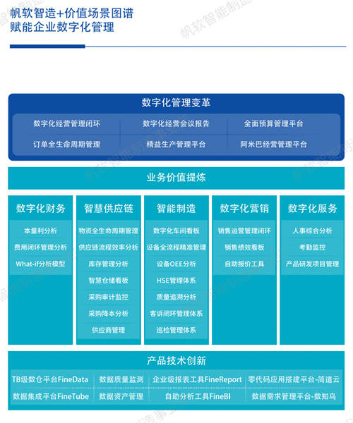 帆軟獲Gartner認證亞太地區(qū)“客戶之選”+制造業(yè)“客戶之選”！