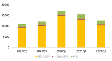 盤中大漲22%，拼多多緊跟騰訊共富步伐百億設(shè)“農(nóng)研專項(xiàng)”