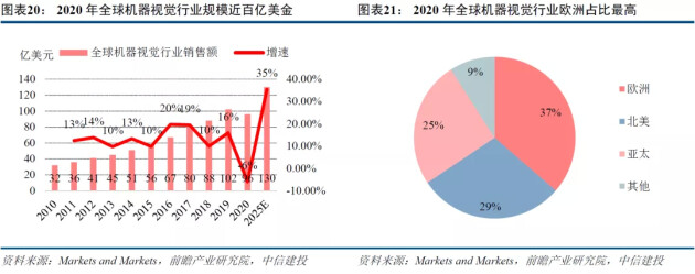 機(jī)器視覺(jué)掀起工業(yè)4.0“智造變革”，微鏈視覺(jué)緣何脫穎而出？
