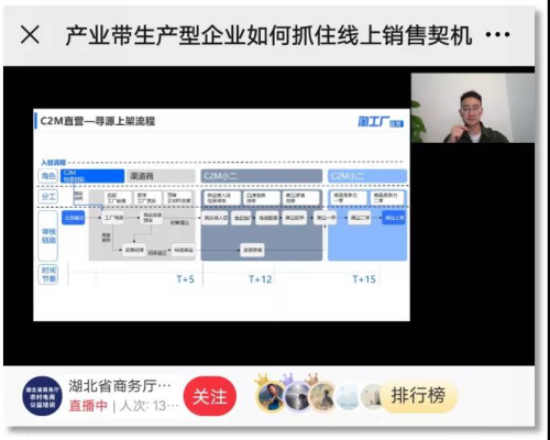 千聊助力湖北省商務(wù)廳開(kāi)展電商線上公益培訓(xùn)