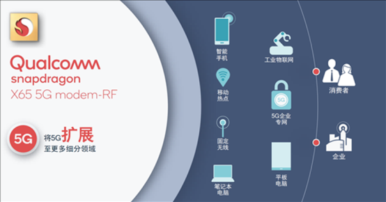 高通5G基帶將連接帶入萬兆級時代，可以滿足人與萬物的互聯(lián)