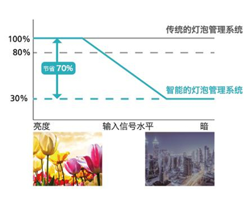 理光新品PJS4152 /PJ X4158，全面技術(shù)加持，展現(xiàn)非凡體驗(yàn)