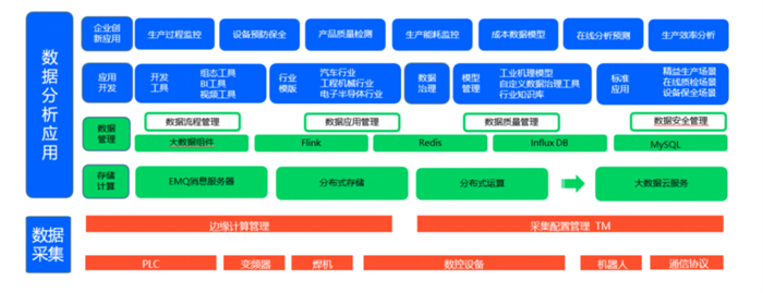 特斯拉打樣，百度all in，邊緣計(jì)算才是未來(lái)智能制造的關(guān)鍵鑰匙？