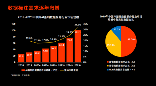 北京愛數(shù)智慧正式上線SaaS免費(fèi)標(biāo)注平臺-Annotator? 5.0