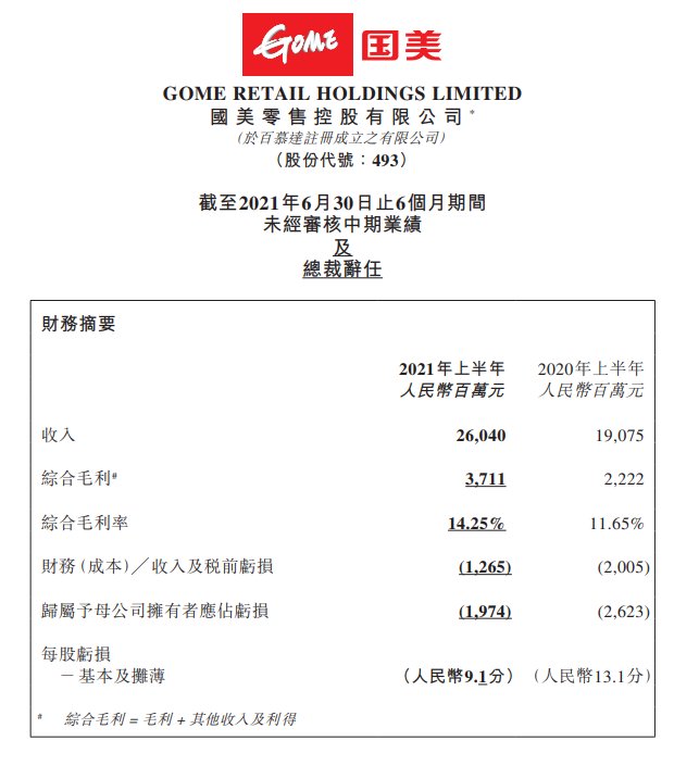 國美零售發(fā)布2021年中財(cái)報(bào)：供應(yīng)鏈優(yōu)勢賦能降本增效