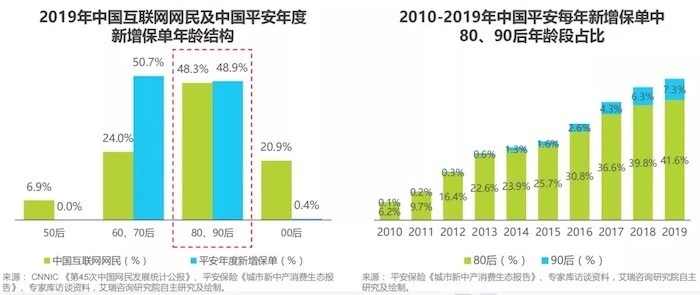 保險數(shù)字化時代，久其數(shù)字傳播助力企業(yè)線上營銷更進(jìn)一步