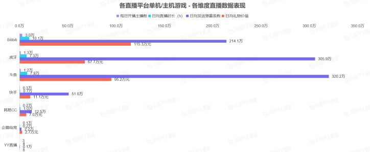 《中國游戲行業(yè)盤點(diǎn)洞察數(shù)據(jù)報(bào)告》7月刊發(fā)布，游戲直播總時(shí)長創(chuàng)歷史新高