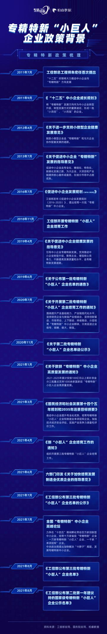 柏睿數(shù)據(jù)：躋身專精特新“小巨人”國家隊 劍指卡脖子難題！