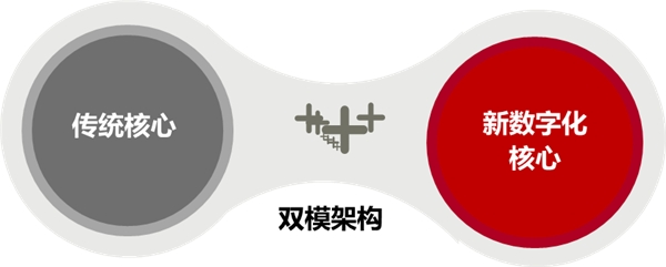 不談“存儲(chǔ)”，何來(lái)“新型數(shù)據(jù)中心”？