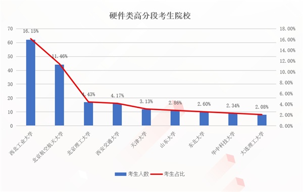 牛客網(wǎng)助燃京東校招：生源更優(yōu)質(zhì) 專(zhuān)業(yè)更垂直