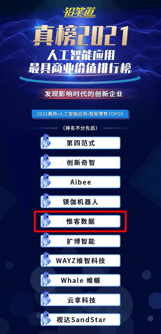 不說謊的榜單！惟客數(shù)據(jù)實力上榜鉛筆道最具商業(yè)價值榜