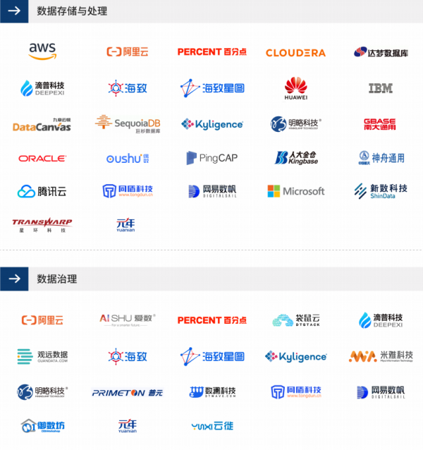 重磅！元年科技入選愛分析2021數(shù)據(jù)智能報告代表廠商