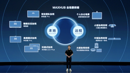 MAXHUB斬獲 2021 Q2市場份額第一，占比接近29%