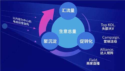 抖音電商官方學(xué)習(xí)平臺(tái)全面升級(jí)，激發(fā)生意新動(dòng)能