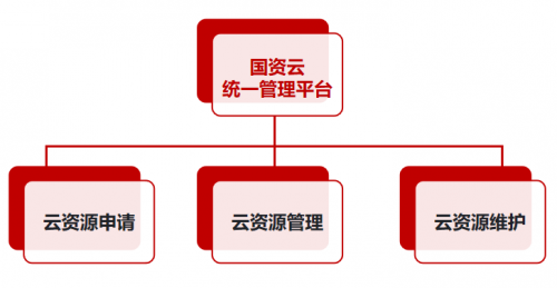 重任在肩迎風(fēng)而上，國(guó)資云新政下云宏助力國(guó)企安全上云