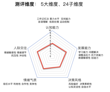 AI創(chuàng)造人才測評新體驗(yàn)，平安知鳥游戲化測評正式上線