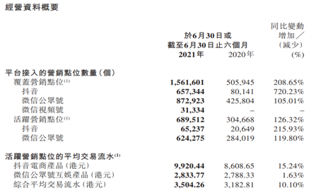樂(lè)享集團(tuán)（6988.HK）效果營(yíng)銷持續(xù)高增長(zhǎng)，海外電商業(yè)務(wù)打造新增長(zhǎng)點(diǎn)