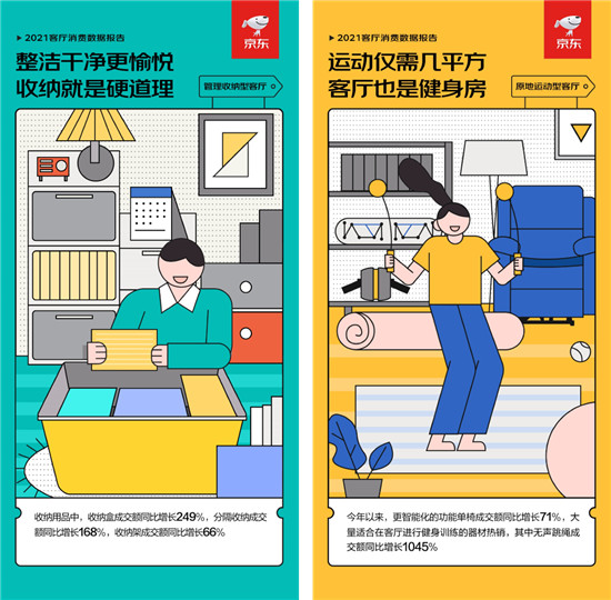 懶人沙發(fā)、收納盒成交額增速超200% 客廳成為年輕人生活方式新載體