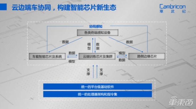 寒武紀聯(lián)手一汽，雙方下一步落子何處？
