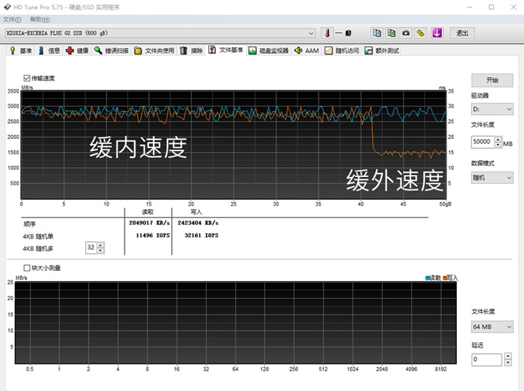 SSD傳輸小文件為何速度暴跌？IOPS是重要指標