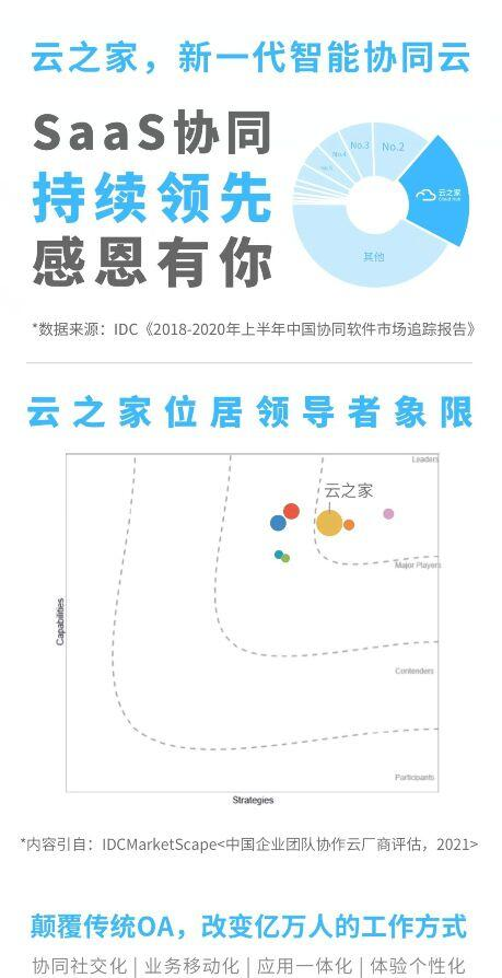 金蝶云·星空X云之家有哪些協同新特性？