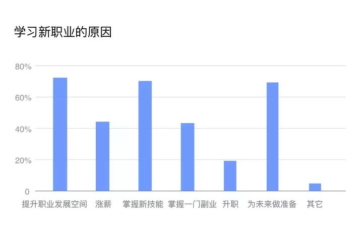 青團(tuán)社：職業(yè)教育政策利好！「靈活培訓(xùn)+靈活就業(yè)」青團(tuán)模式持續(xù)發(fā)力