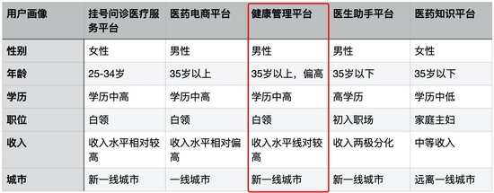 FitTime獲億元C輪融資 攜手長嶺資本轉型健康管理平臺